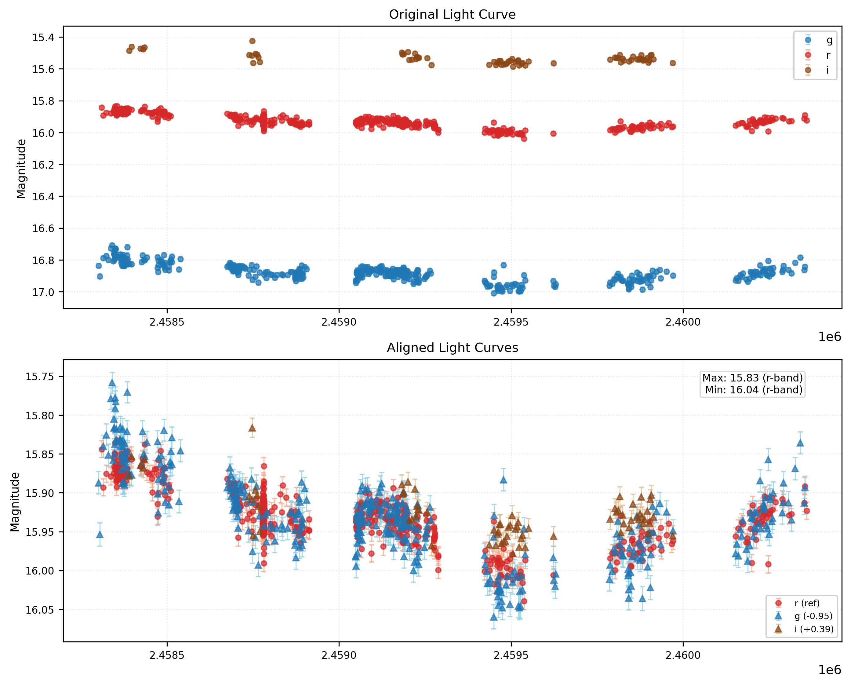 Phase Plot for AISV-BD_J34.115+6.300