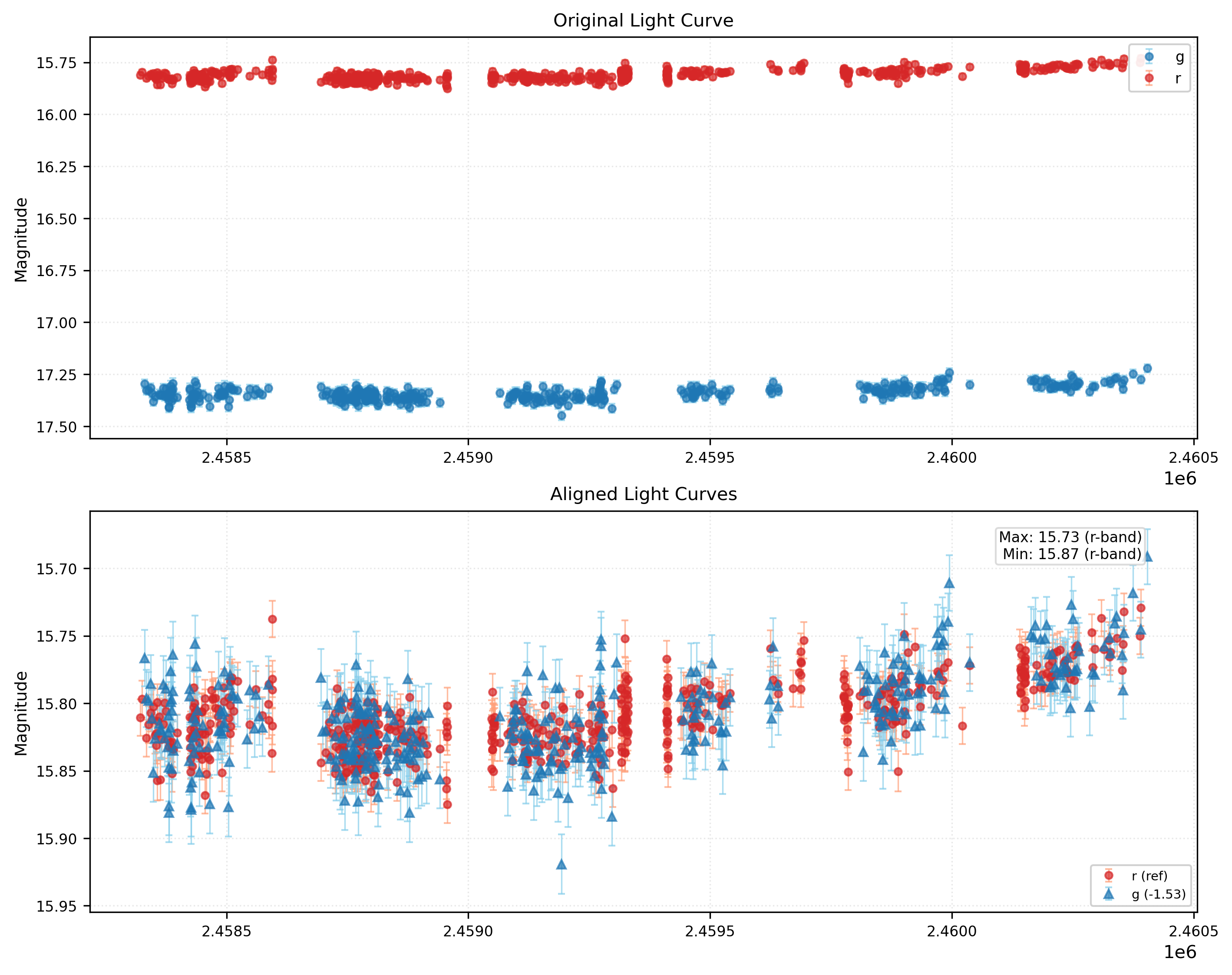 Phase Plot for AISV-BD_J66.301+26.593