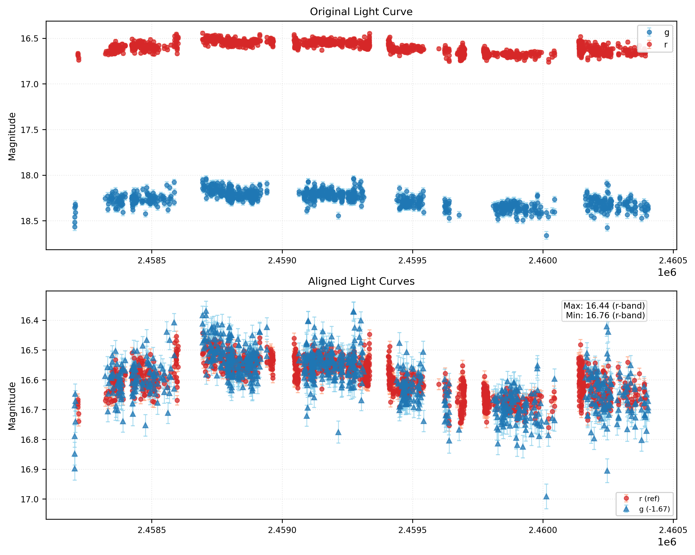 Phase Plot for AISV-BD_J72.370+29.795