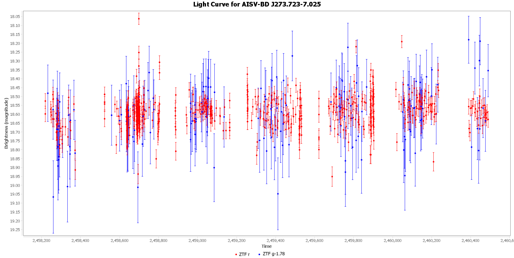 Light Curve for AISV-BD_J273.723-7.025
