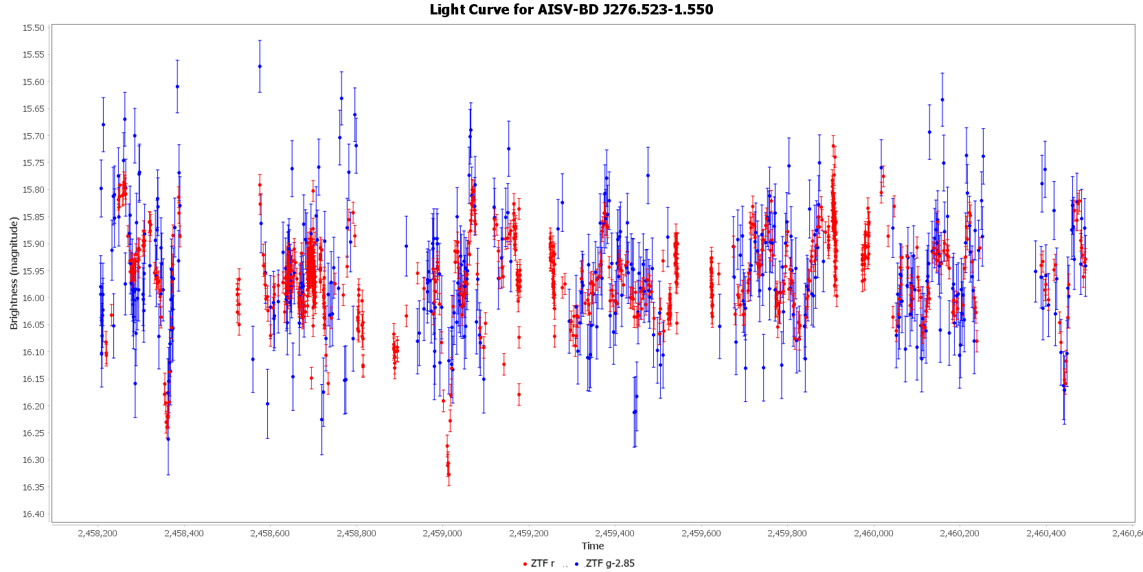Light Curve for AISV-BD_J276.523-1.550